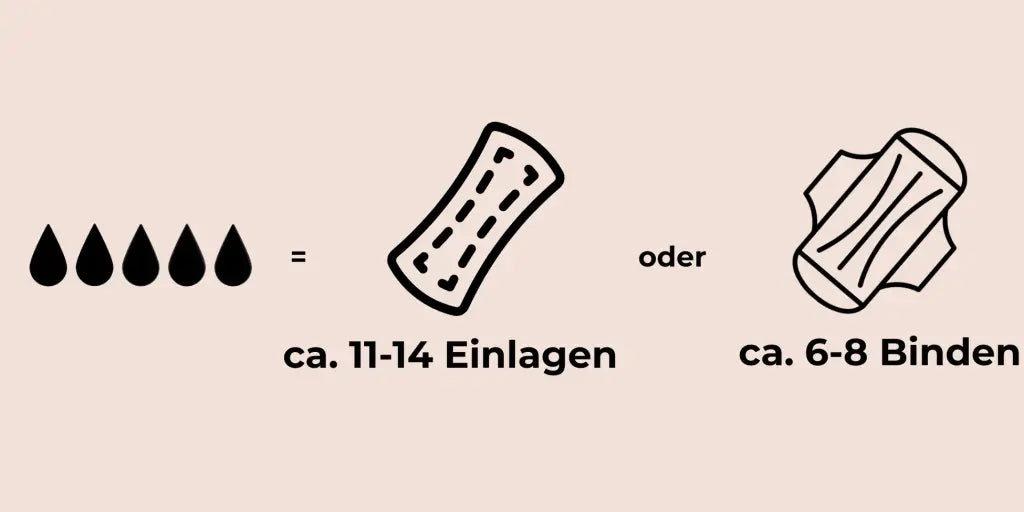 Inkontinenzunterwäsche Heidi von Aurora Bella