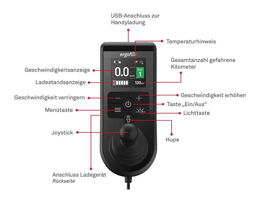 Elektrorollstuhl ergoflix® carbon