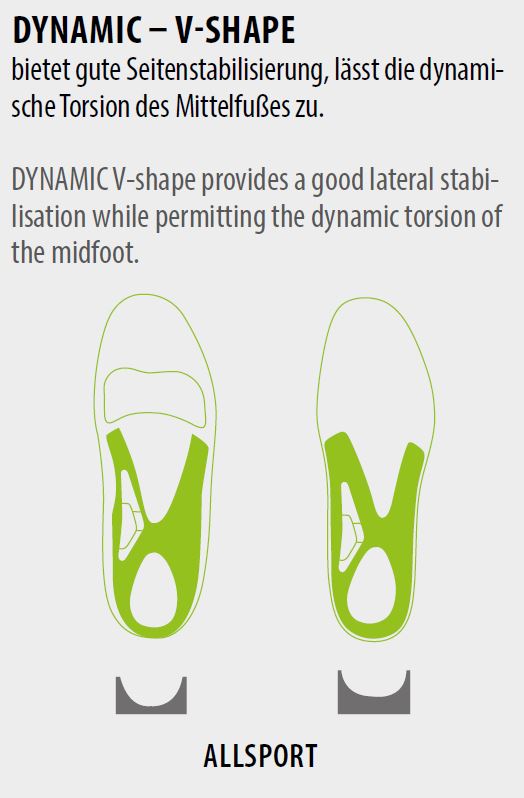Schuheinlage Orthomove Motion DYNAMIC