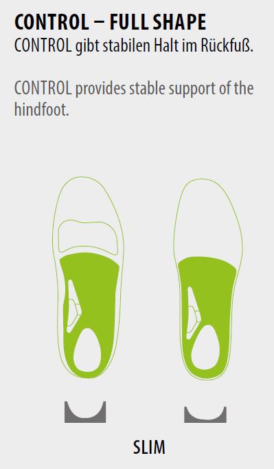 Schuheinlage Orthomove Ultrathin SLIMLINE