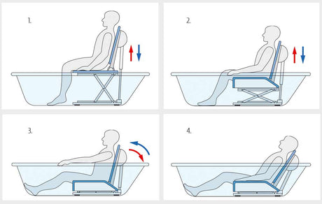 Badewannenlifter Invacare® Aquatec® Orca XL