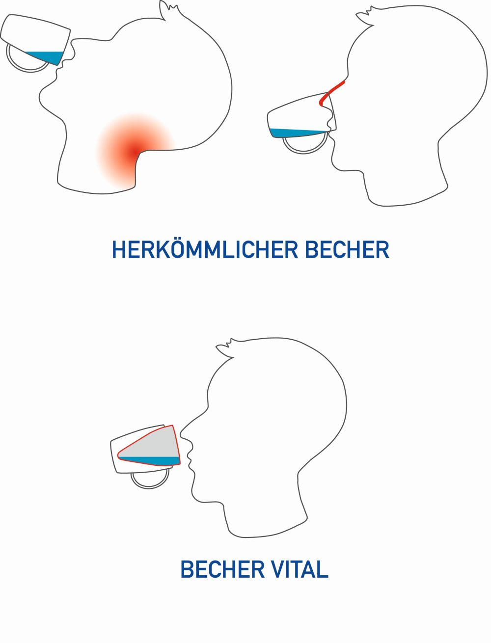 Thermo-Trinkbecher ORNAMIN® Vital 207