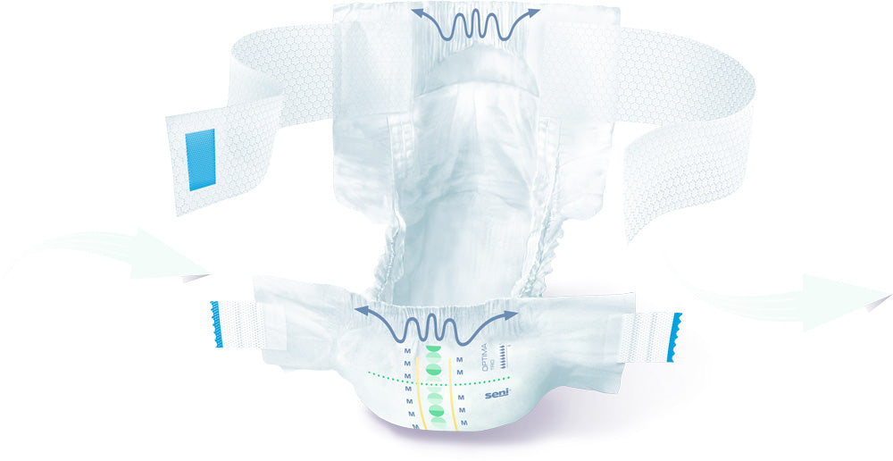 SENI Optima Trio Vorlage mit Hüftbund