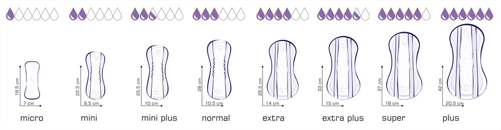 SENI Lady Slim Normal Einlage